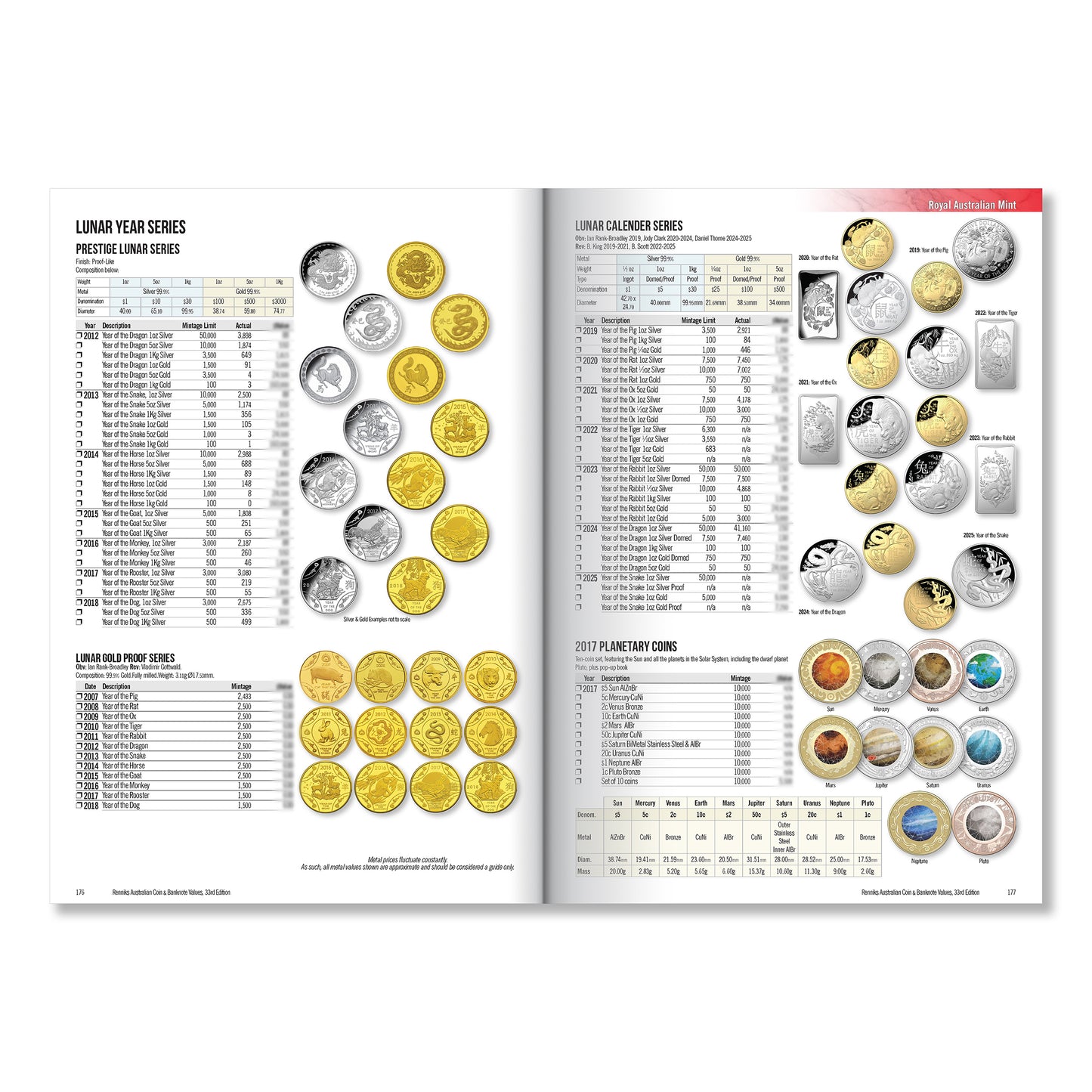 Renniks Australian Coin & Banknote Values 33rd Edition, Hardcover